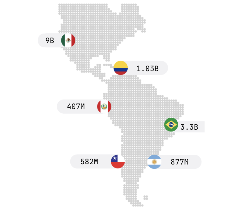 Mapa LATAM Publishers